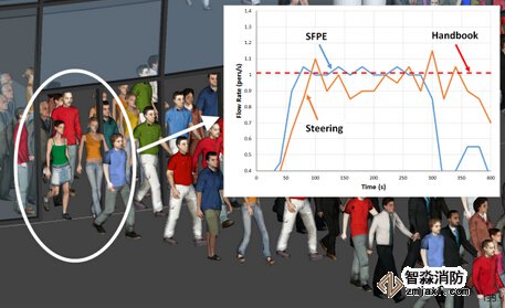 天津消防安全评估天津人员疏散能力模拟分析软件Pathfinder4